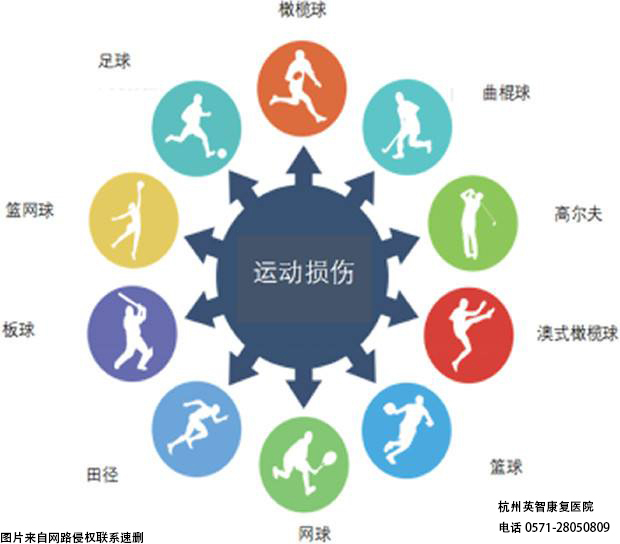 运动损伤康复.jpg 运动损伤康复.jpg