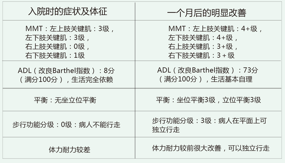 康复之星,脑出血,康复训练 康复之星,脑出血,康复训练