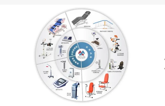 骨科康复 康复锻炼 康复医院.png 骨科康复 康复锻炼 康复医院.png