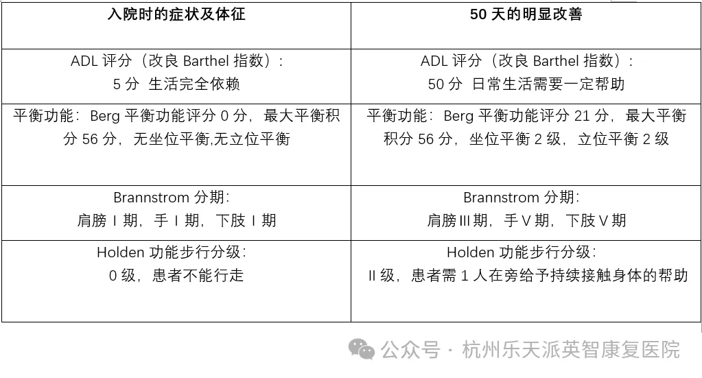 康复 康复治疗 康复之星