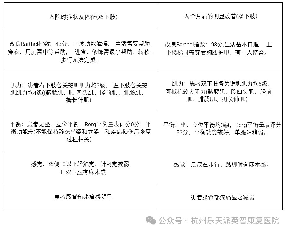 康复 杭州英智康复医院 康复医院.