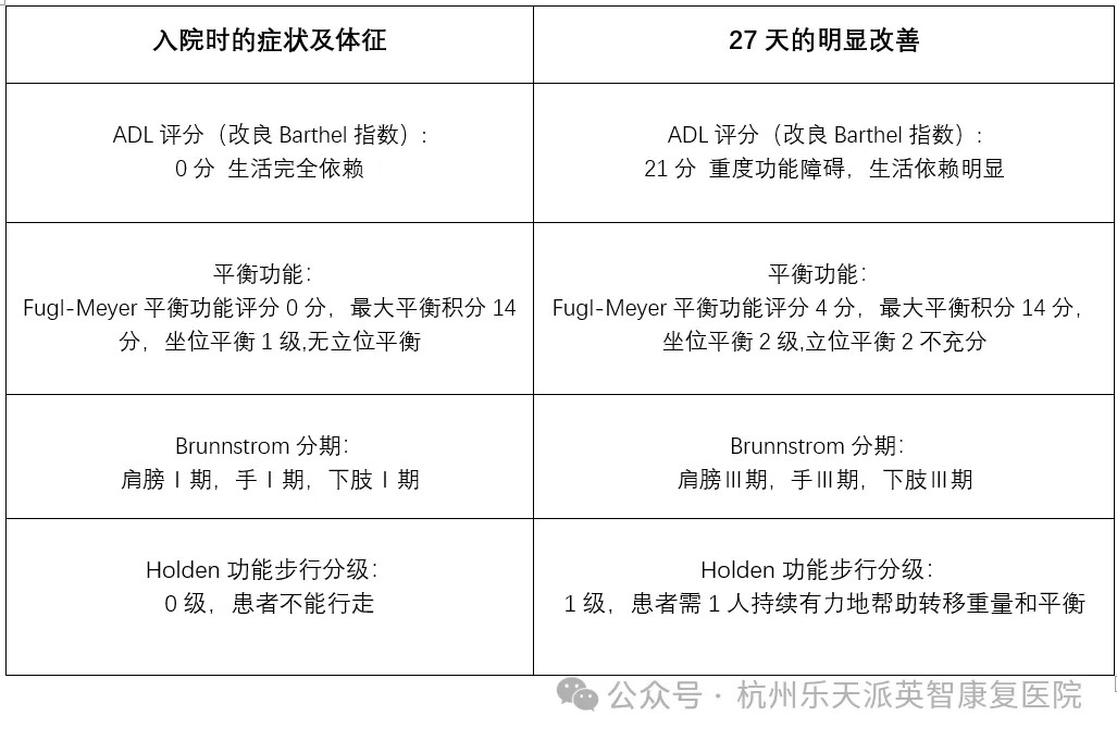 康复 康复治疗 康复之星