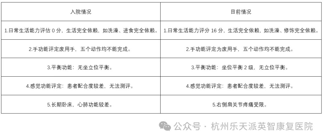 康复 康复训练 康复医院
