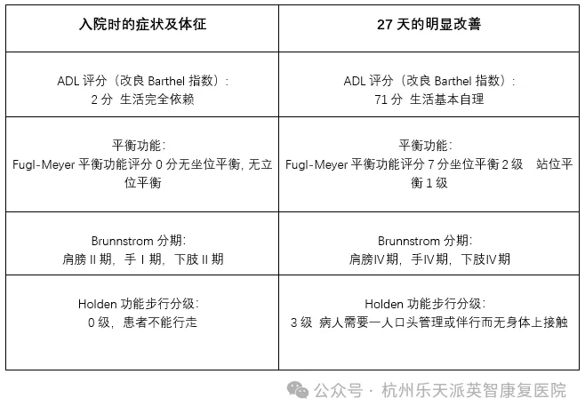 康复 杭州英智康复医院 康复医院