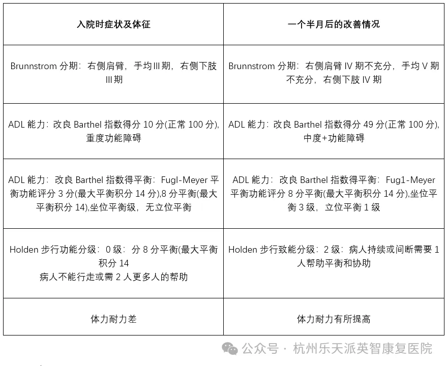 康复 杭州英智康复医院 康复医院