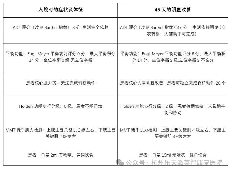 康复 杭州英智康复医院 康复医院